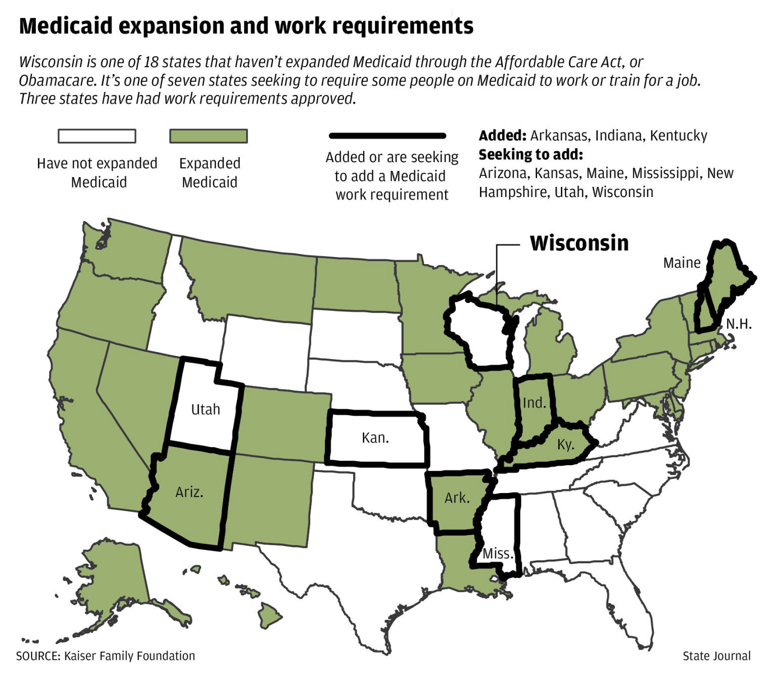 Medicaid expansion and work requirements